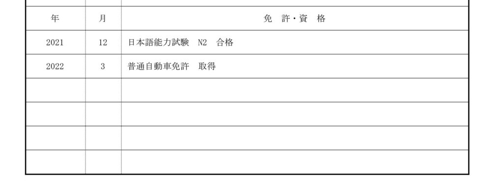 履歴書の一部（免許・資格入力欄）